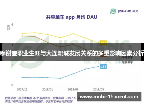 穆谢奎职业生涯与大连鲲城发展关系的多重影响因素分析 穆谢奎职业生涯与大连鲲城发展关系的多重影响因素分析
