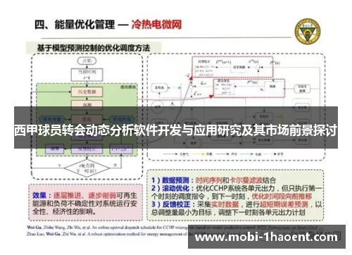 西甲球员转会动态分析软件开发与应用研究及其市场前景探讨