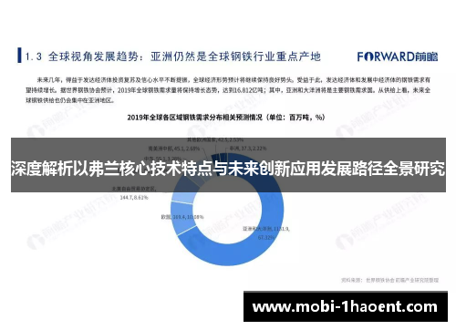 深度解析以弗兰核心技术特点与未来创新应用发展路径全景研究