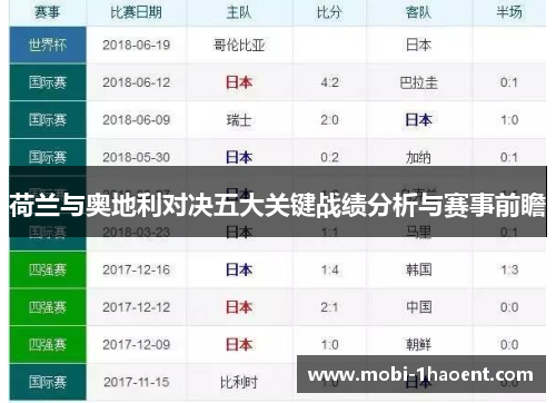 荷兰与奥地利对决五大关键战绩分析与赛事前瞻 荷兰与奥地利对决五大关键战绩分析与赛事前瞻
