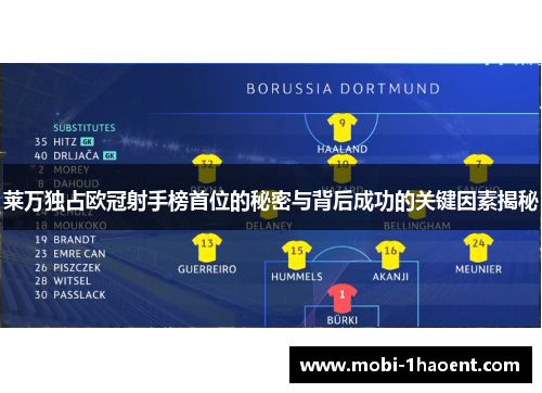 莱万独占欧冠射手榜首位的秘密与背后成功的关键因素揭秘 莱万独占欧冠射手榜首位的秘密与背后成功的关键因素揭秘