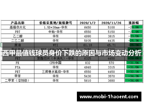 西甲最值钱球员身价下跌的原因与市场变动分析