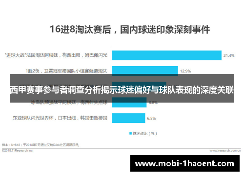 西甲赛事参与者调查分析揭示球迷偏好与球队表现的深度关联 西甲赛事参与者调查分析揭示球迷偏好与球队表现的深度关联