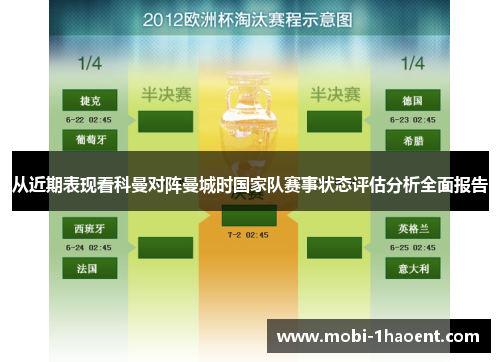 从近期表现看科曼对阵曼城时国家队赛事状态评估分析全面报告 从近期表现看科曼对阵曼城时国家队赛事状态评估分析全面报告
