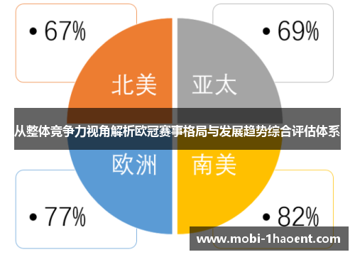 从整体竞争力视角解析欧冠赛事格局与发展趋势综合评估体系 从整体竞争力视角解析欧冠赛事格局与发展趋势综合评估体系