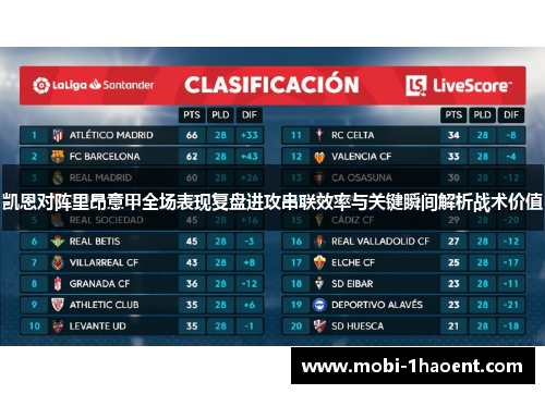 凯恩对阵里昂意甲全场表现复盘进攻串联效率与关键瞬间解析战术价值 凯恩对阵里昂意甲全场表现复盘进攻串联效率与关键瞬间解析战术价值