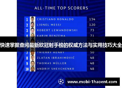 快速掌握查阅最新欧冠射手榜的权威方法与实用技巧大全