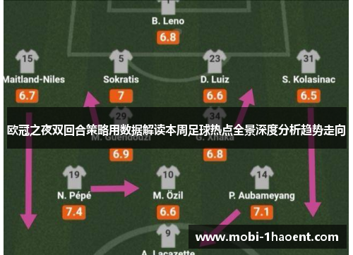 欧冠之夜双回合策略用数据解读本周足球热点全景深度分析趋势走向 欧冠之夜双回合策略用数据解读本周足球热点全景深度分析趋势走向